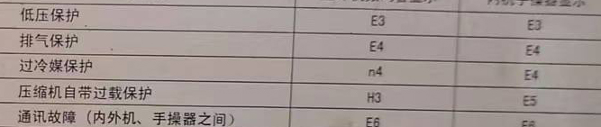 灞桥空调电话在哪里找